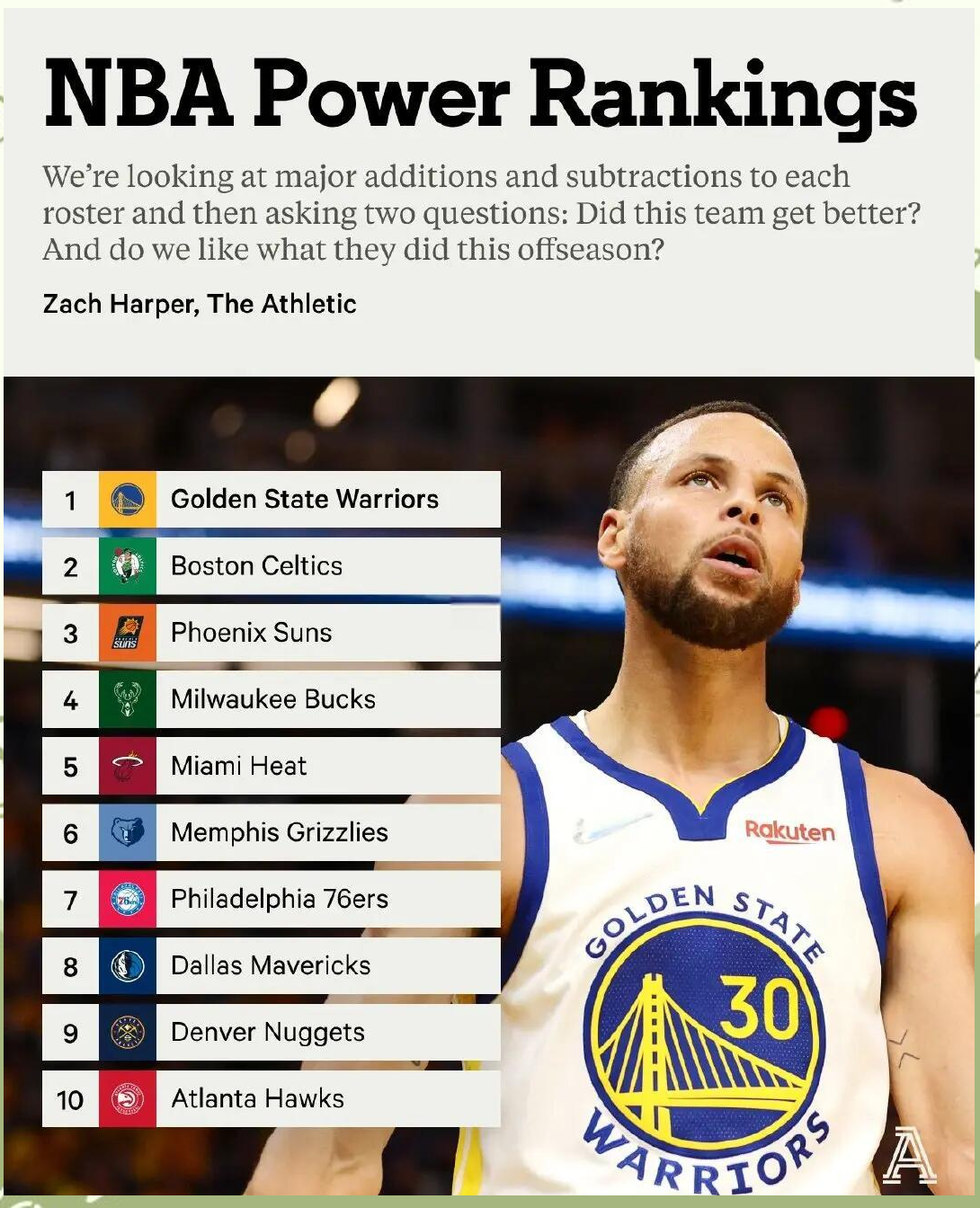 游戏秘籍快船队季后赛出局,主帅宣布引咎辞职,拥有各种可以国家数据帖子.的简单介绍