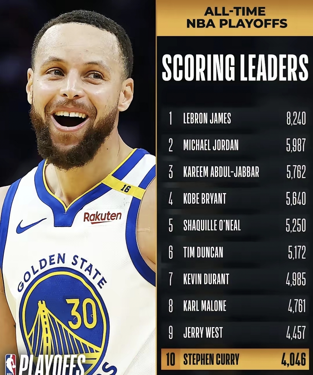 关于库里赛事官方发布突破纪录新规，老鹰争议不断！的信息