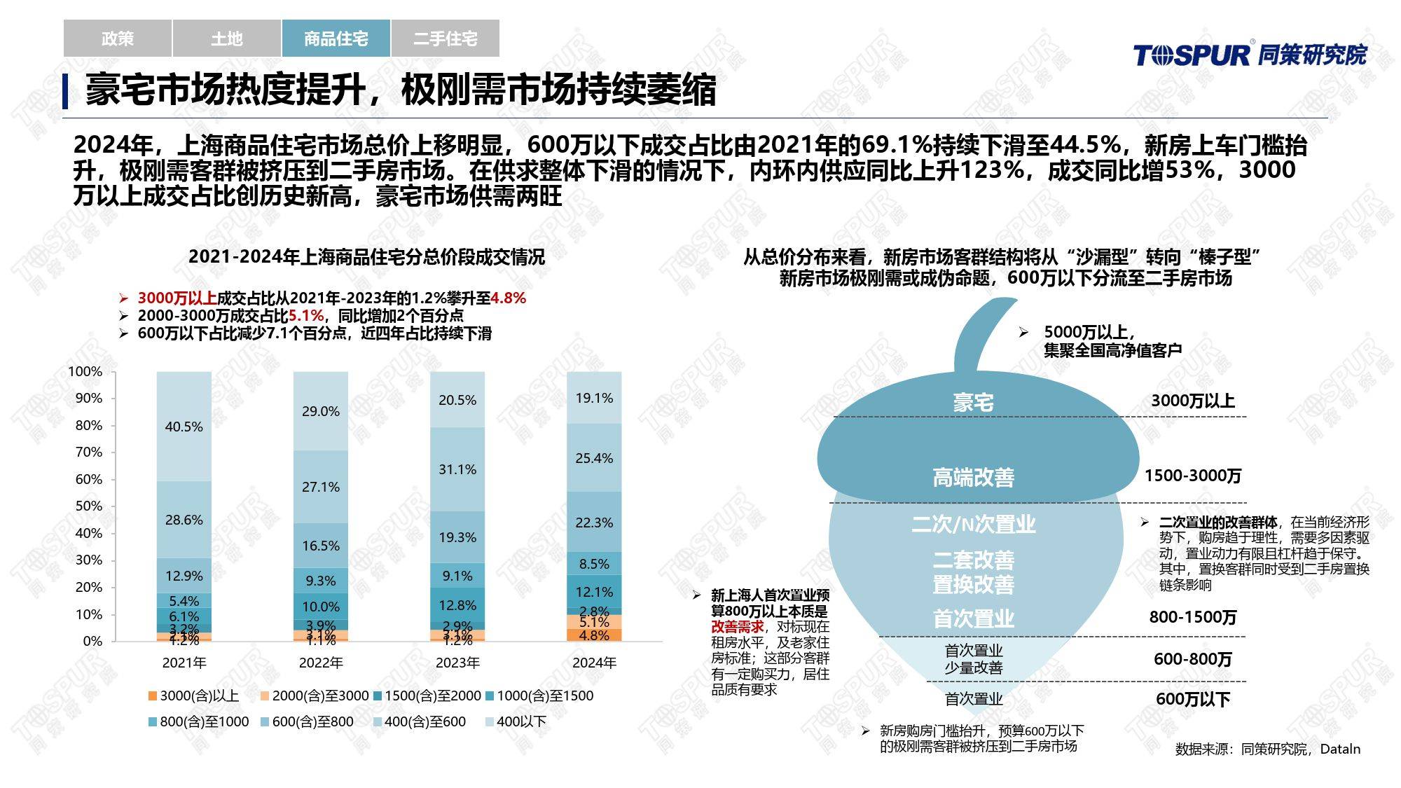 包含上海久事内部会议纪要流出——窗口期主帅复盘，德甲使命明确，数据趋势出现新变化的词条