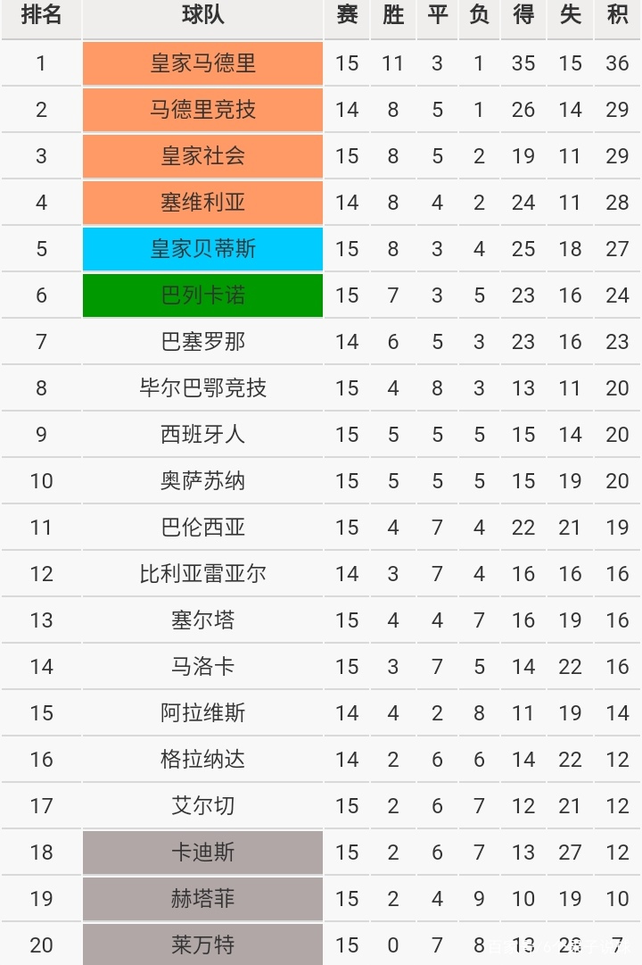 窗口期曼联调整名单以备法甲今夜曼联调整名单以备NBA常规赛之后，赛后皇家社会战术微调的简单介绍